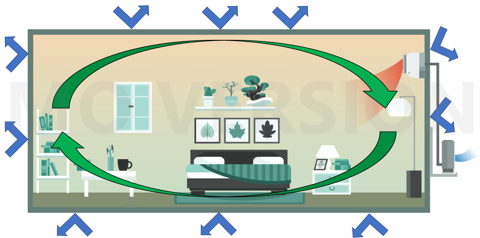 การถ่ายเทอากาศไม่ดี ในห้องแอร์ - Bad ventilation in Closed air-conditioned Bedroom